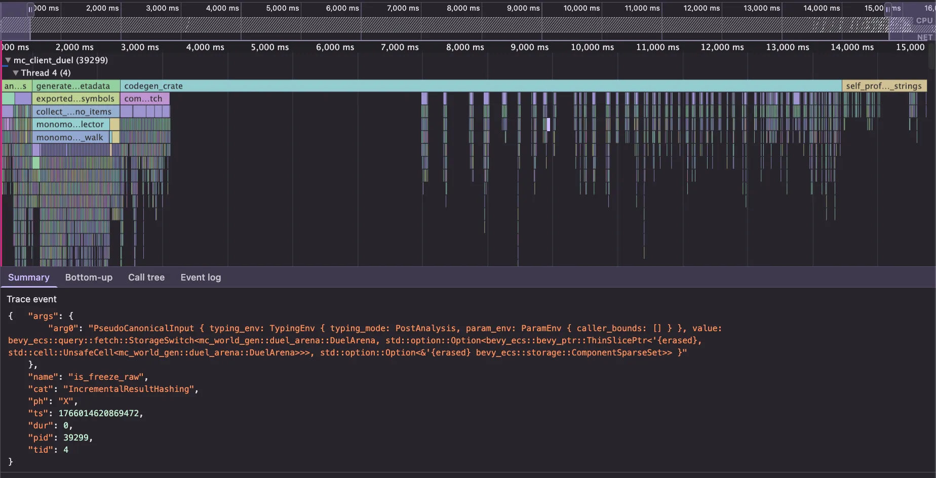Rustc profiling data visualisation